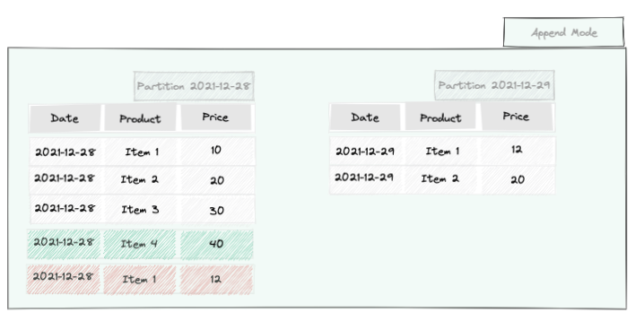 Append data